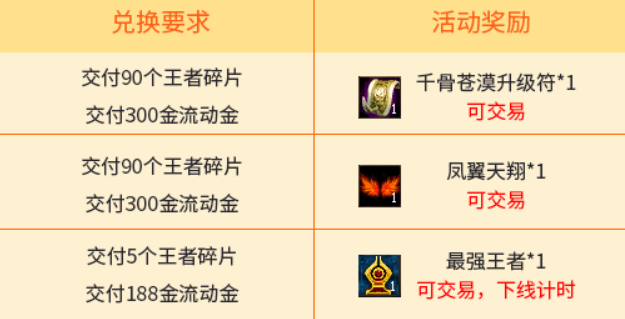 蜀门王者兑换规则及活动时间