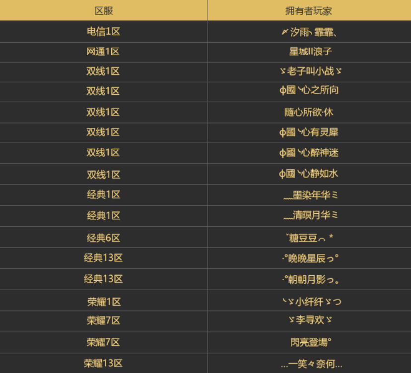 蜀门至尊王印玩家及回收注意事项